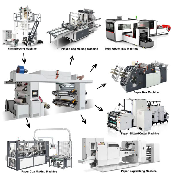 CI Type Flexographic Printing Machine