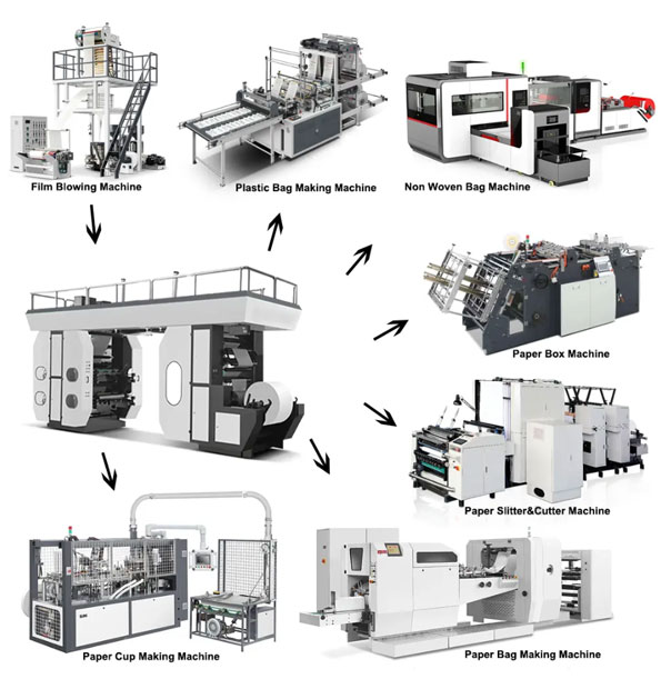 Unit Type Flexographic Printing Machine