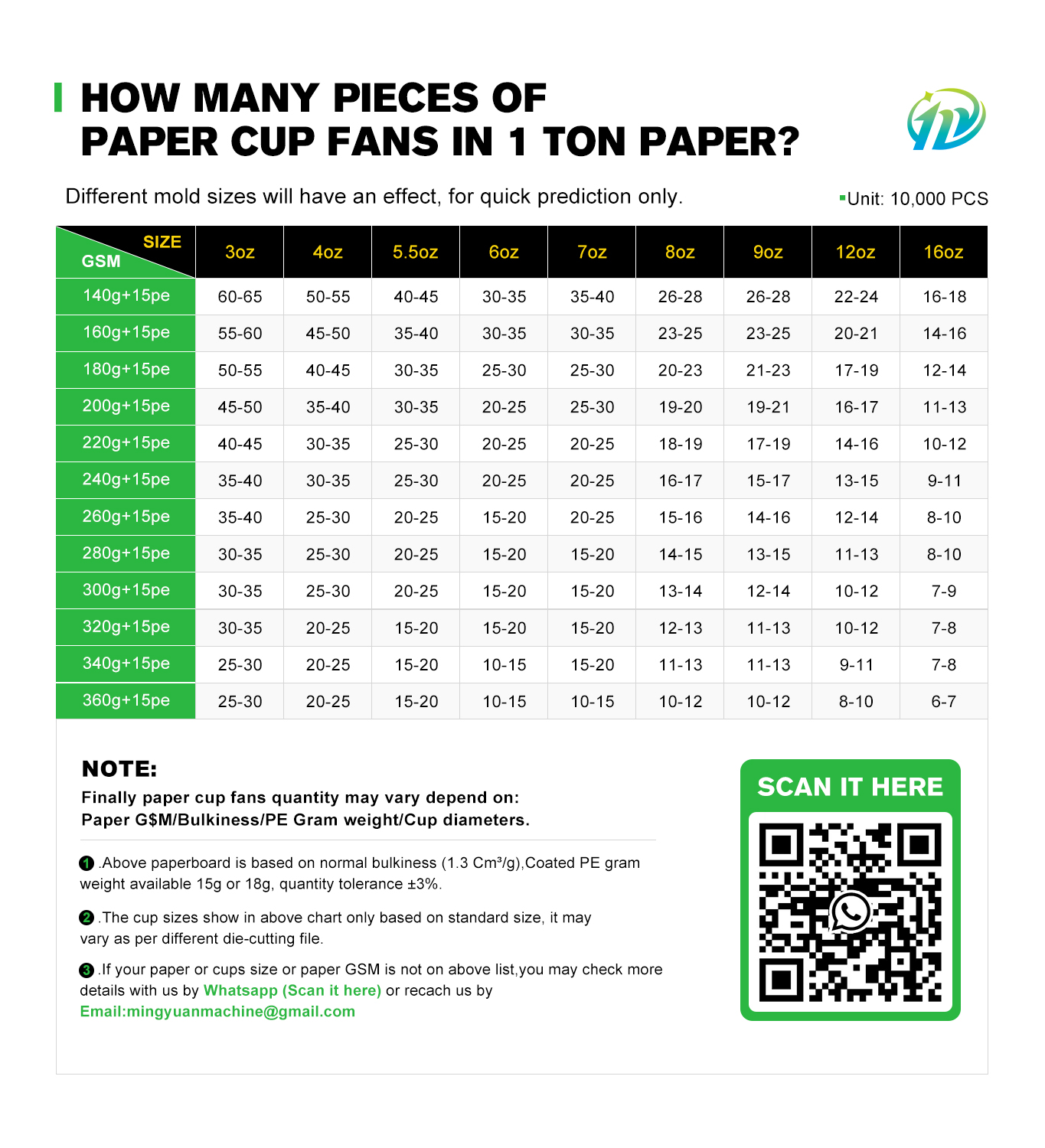 Paper Cup Fan - Price,China Mingyuan Machinery