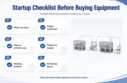 How Should Startups Plan Paper Cup Production Line?